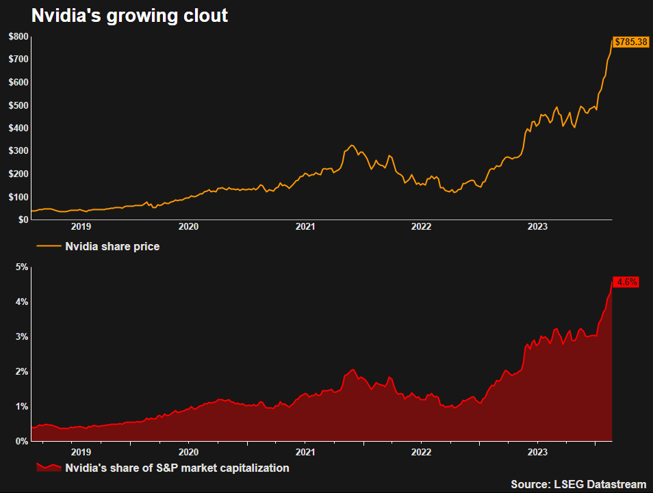 Russia S Nov GDP Up 5 4 Pct Y Y Economy Ministry Reuters