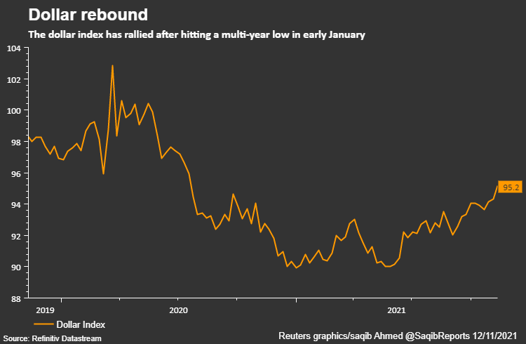 mikroskop-ergebnis-wagen-usd-inflation-chart-treiber-gehege-schlag