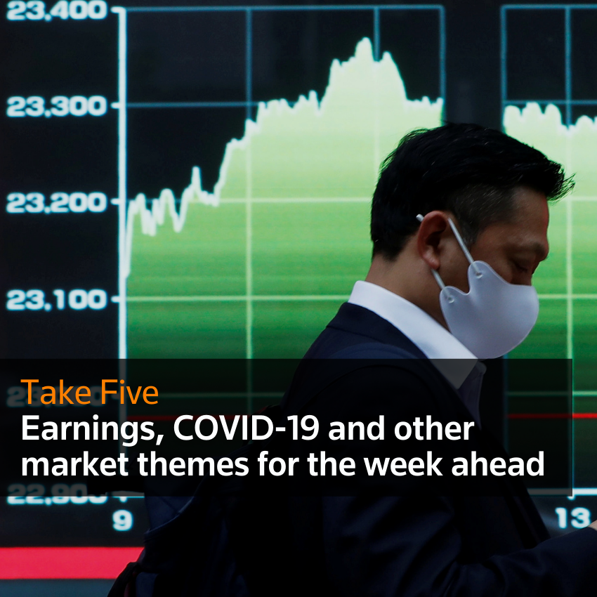 Take Five: Temas de mercado para la próxima semana