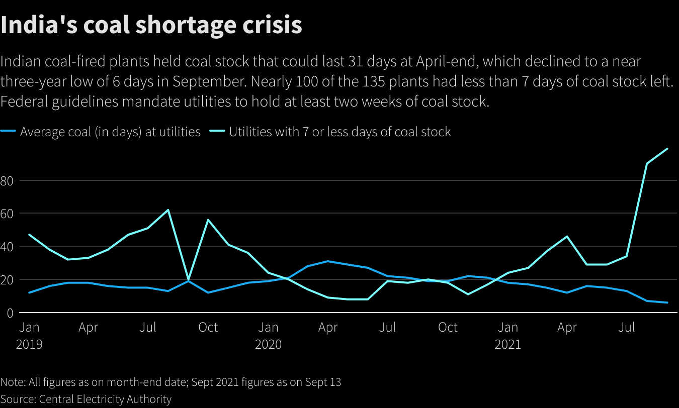 Reuters Graphics