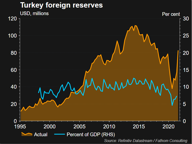 Turkey's lira dives back into crisis territory Reuters