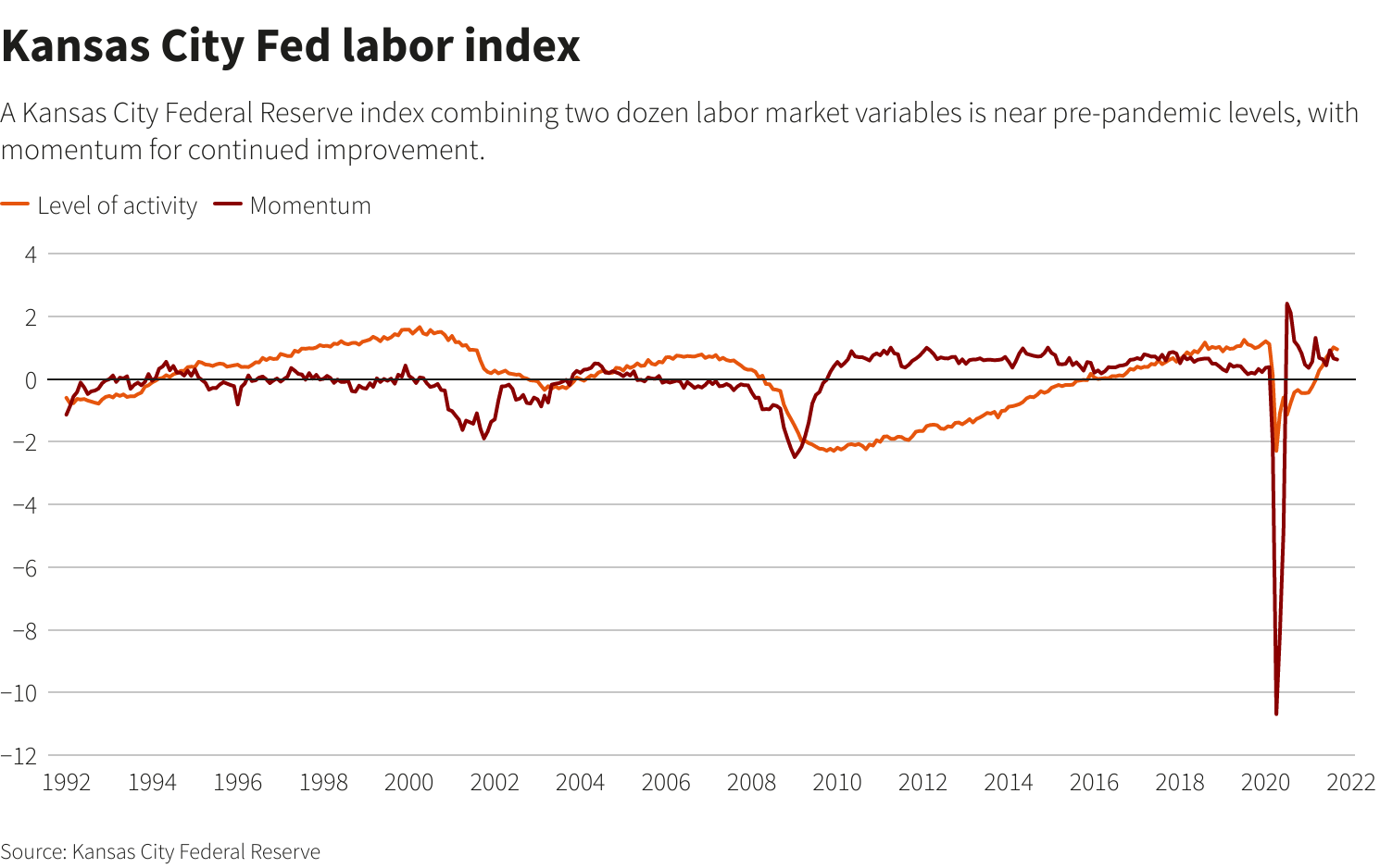 Reuters Graphics