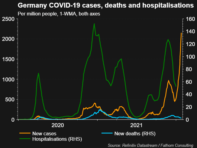 Germany COVID-19 cases, deaths and hospitalisations