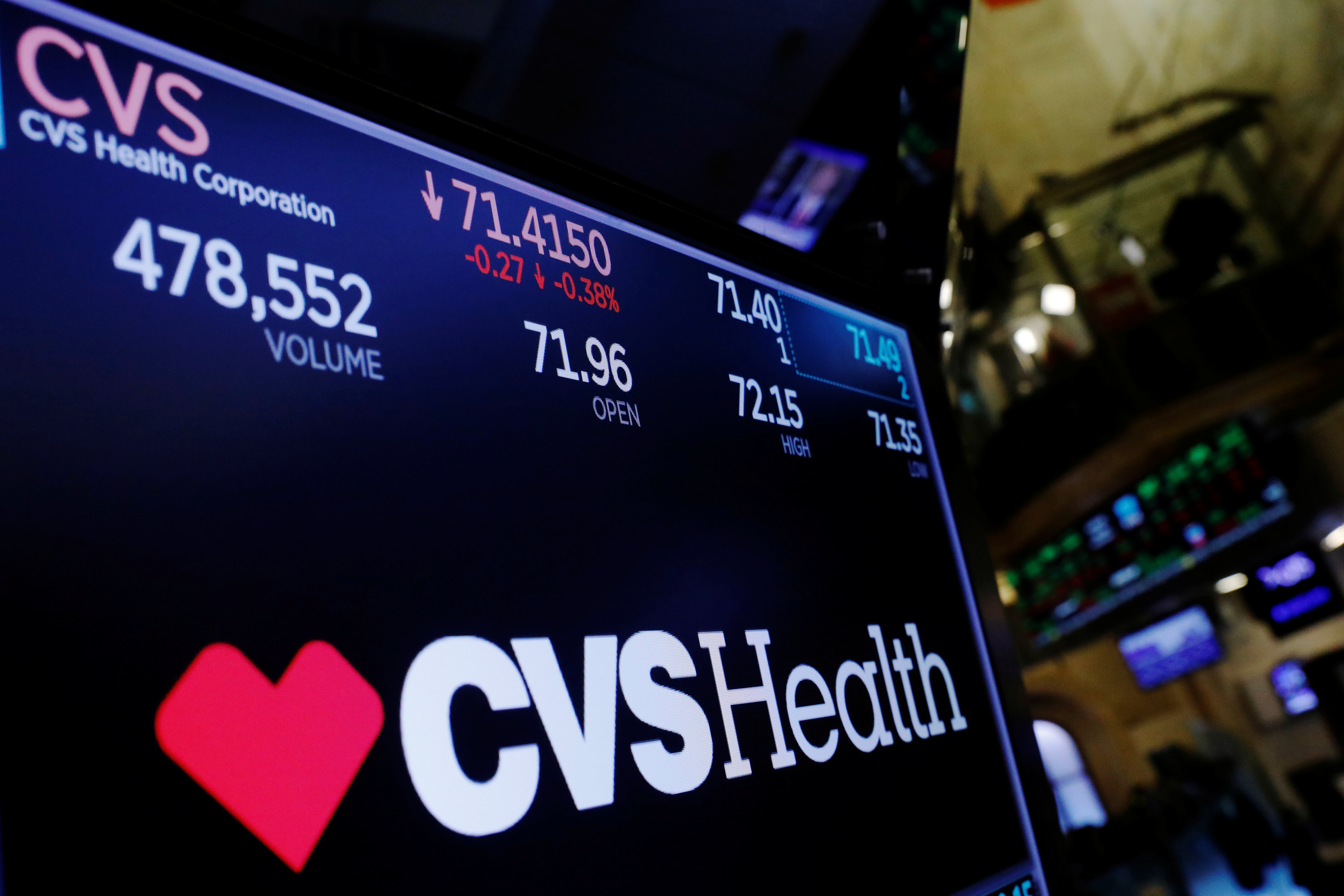 A logo of CVS Health is displayed on a monitor above the floor of the New York Stock Exchange shortly after the opening bell in New York