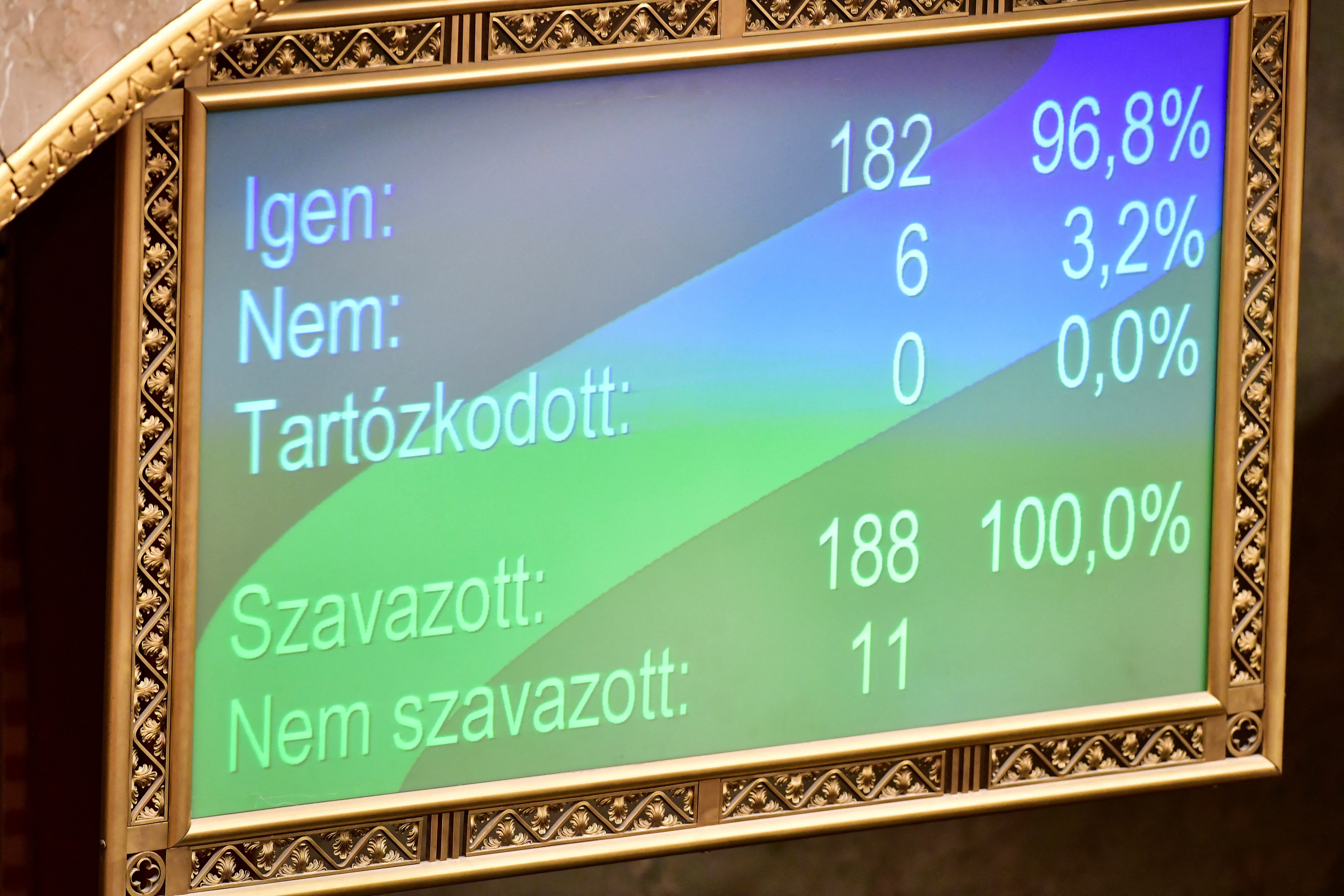 Hungary's parliament votes on the ratification process of Finland's NATO entry