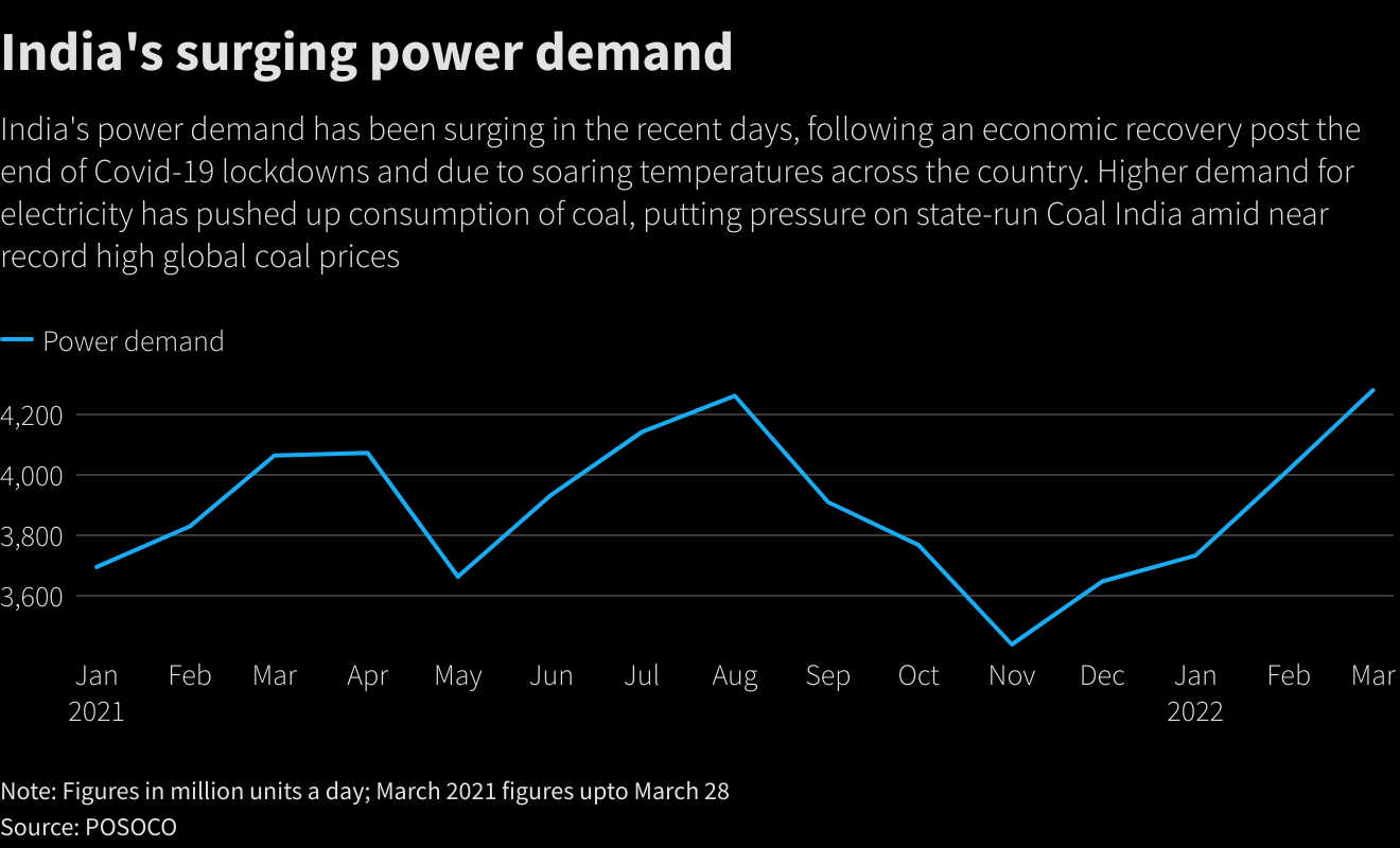 La creciente demanda de energía de la India
