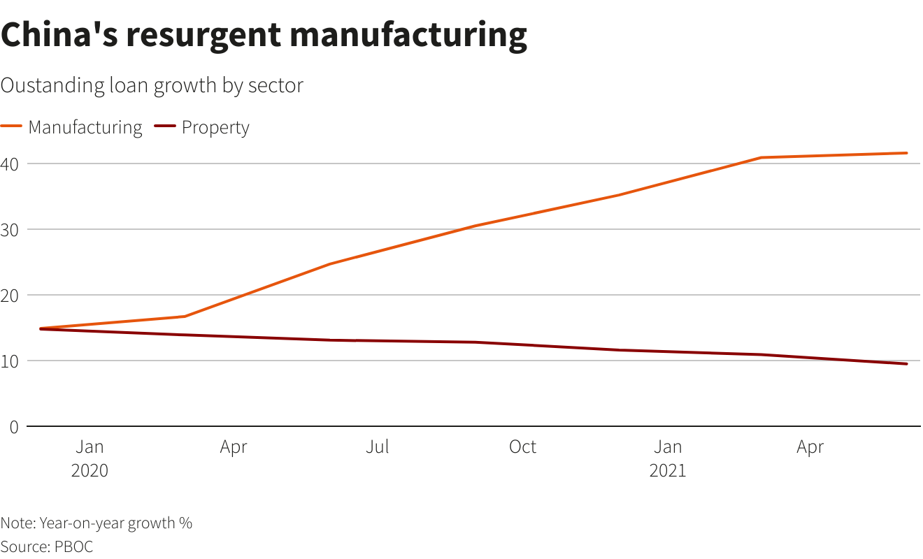 China's resurgent manufacturing