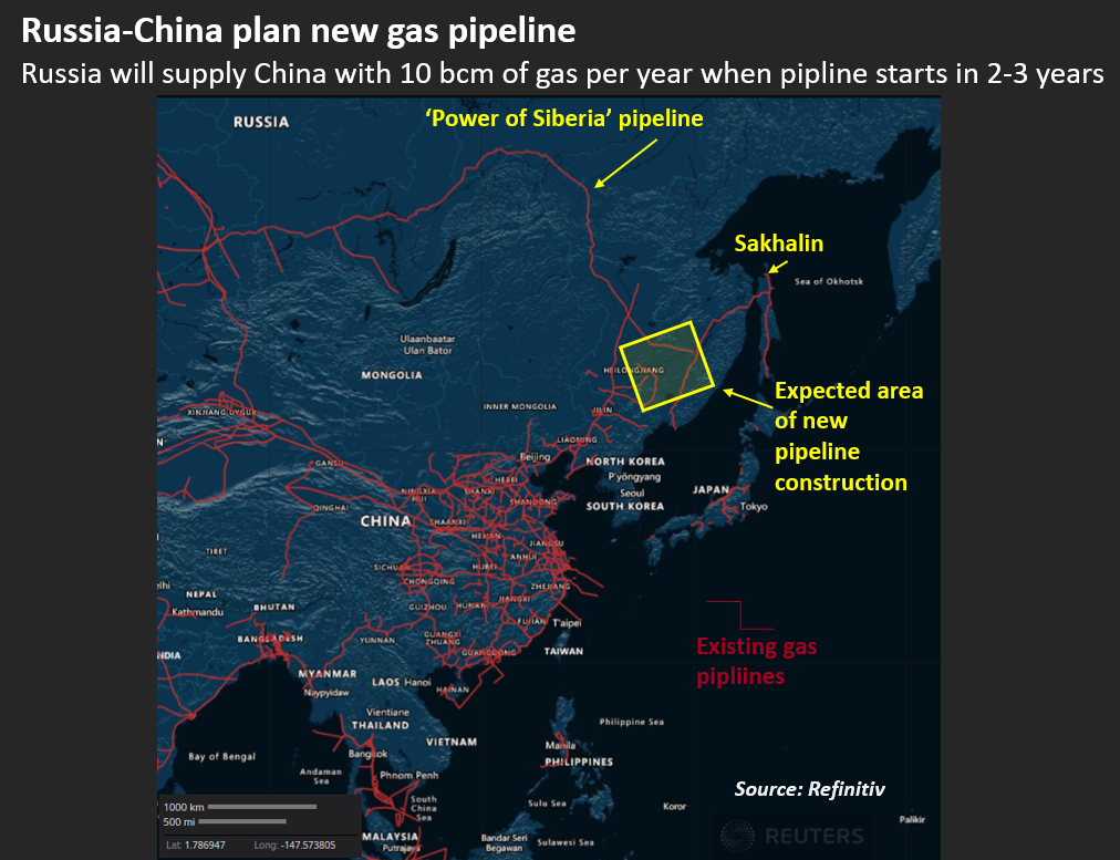 Russia-China plan new gas pipeline