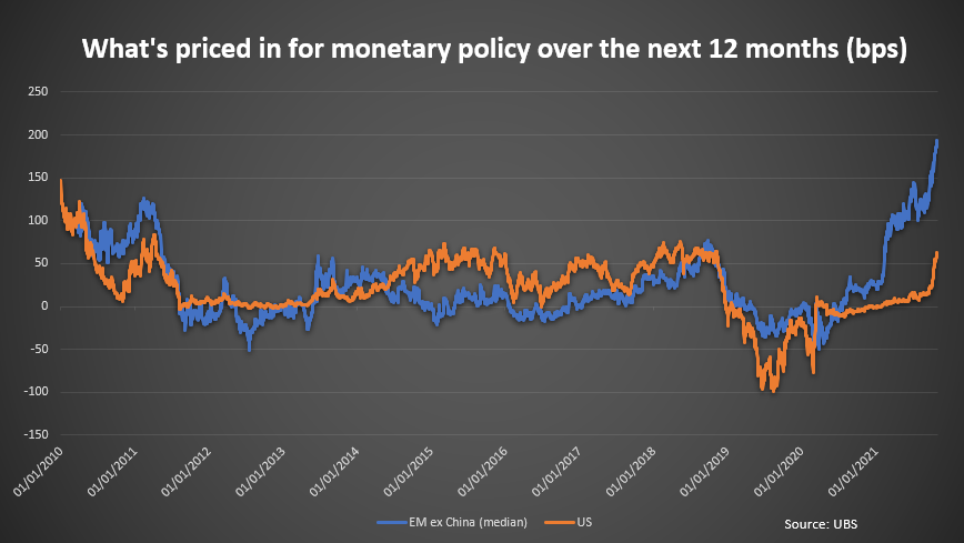 Emerging market interest rates