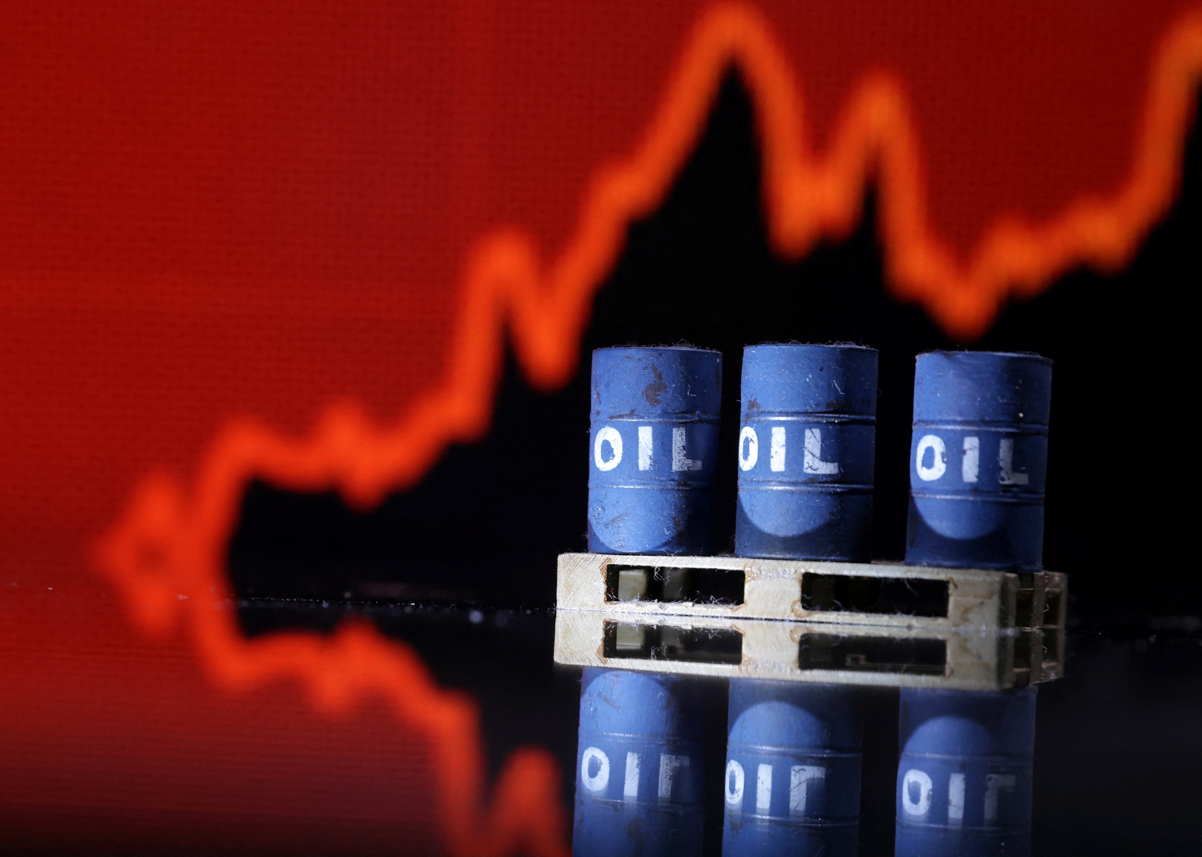 Oil prices slide $2/bbl; settle at 9-month lows on dollar strength | Reuters