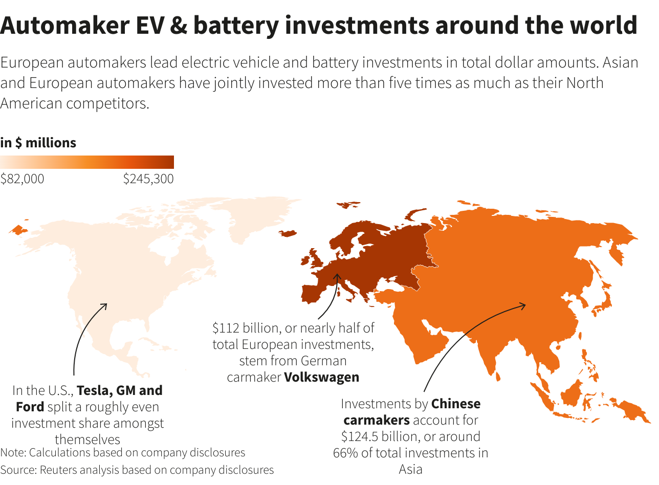 Exclusive: Global carmakers now $515 billion EVs, batteries | Reuters