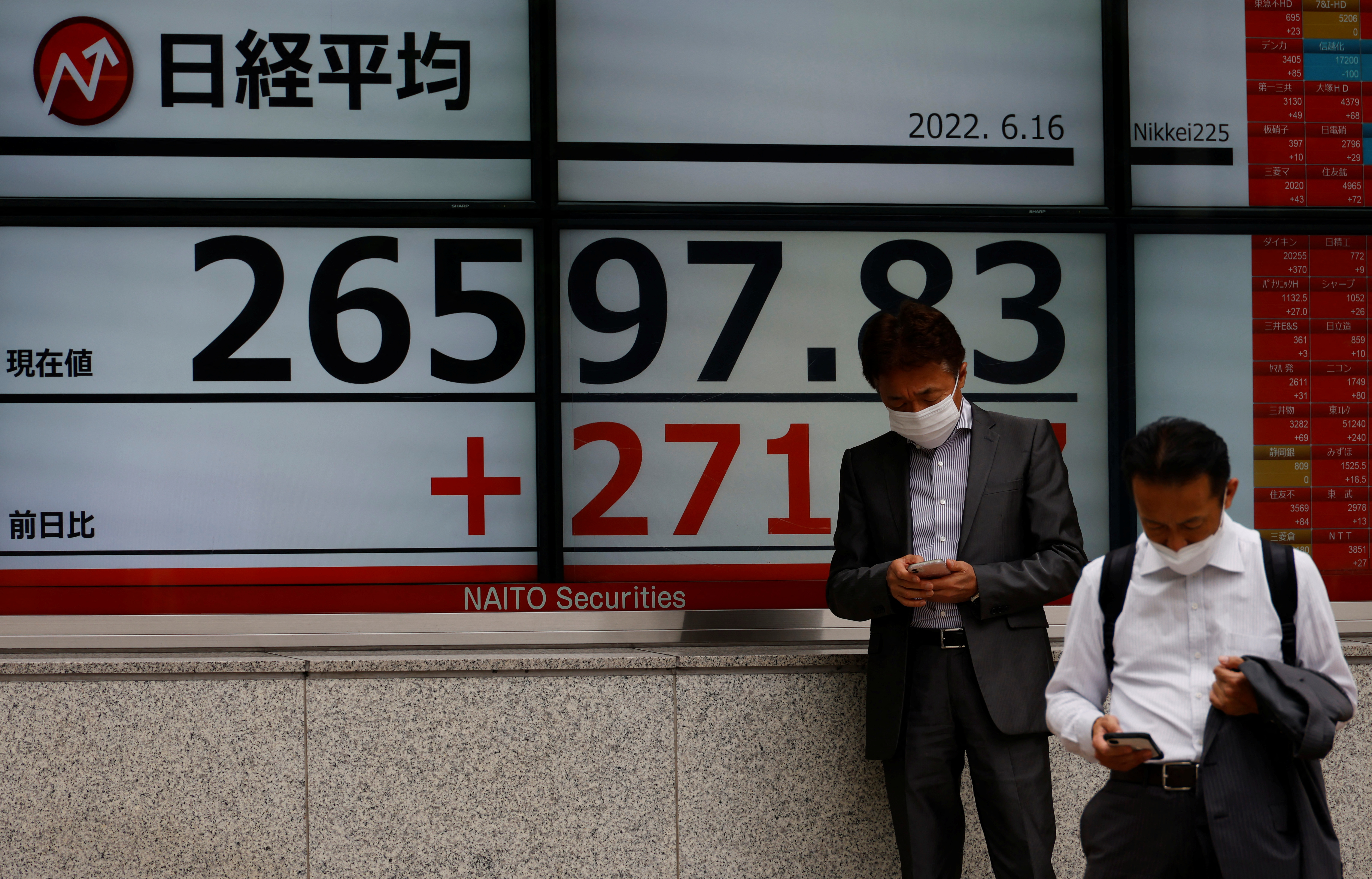 Men wearing protective masks use mobile phones in front of an electronic board displaying Japan's Nikkei index outside a brokerage in Tokyo