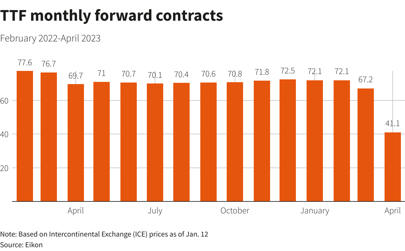 Рейтер Графика