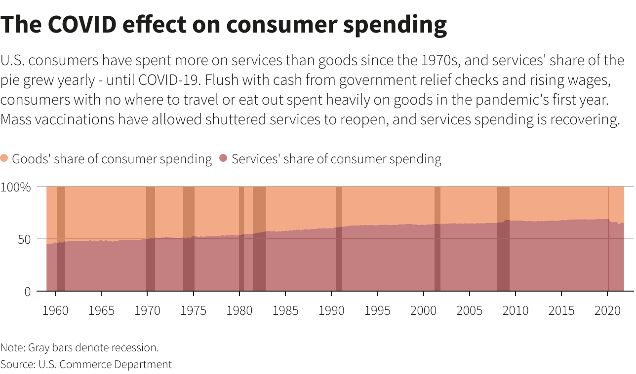 The COVID effect on consumer spending
