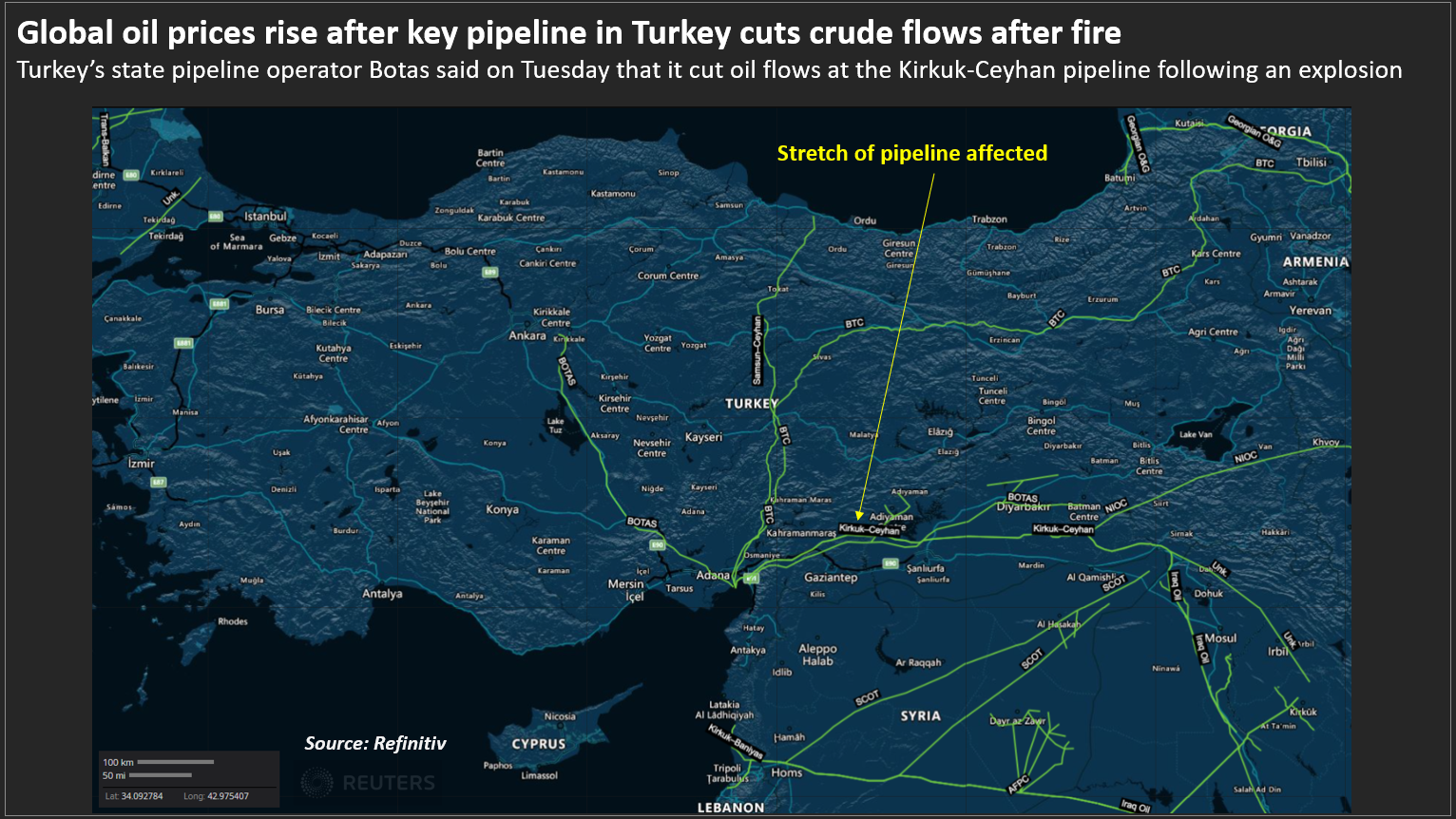 Global oil prices rise after key pipeline in Turkey cuts crude flows after fire