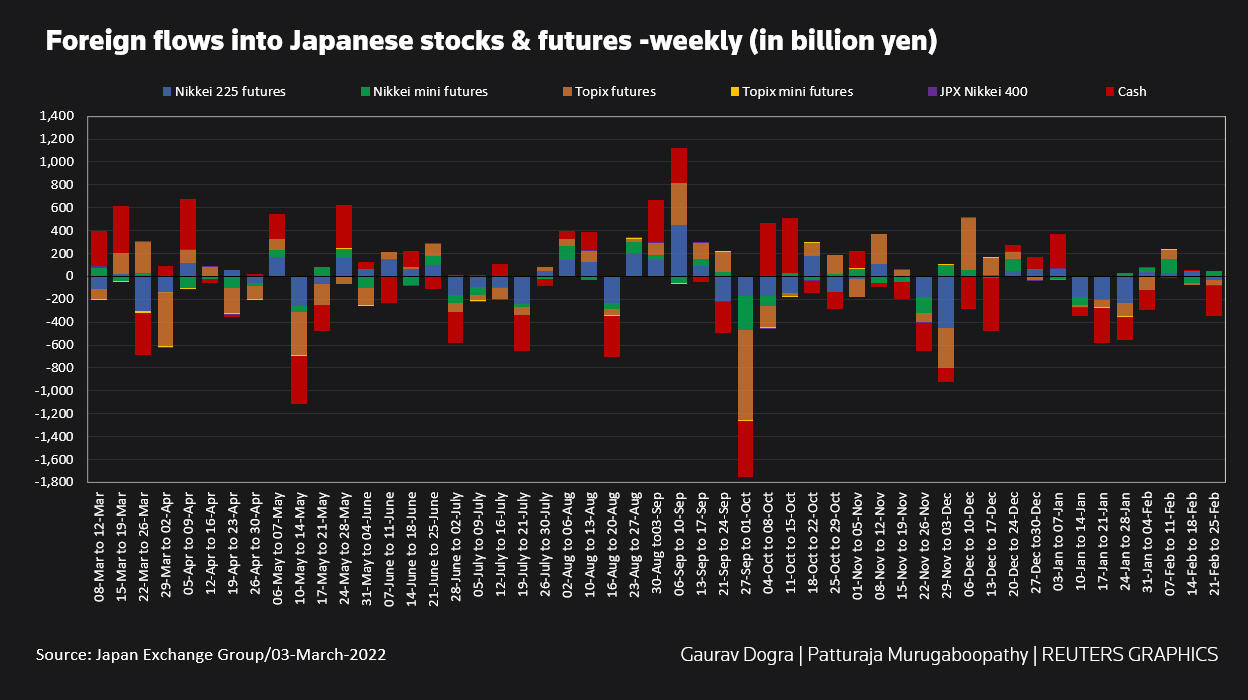 Nikkei 225 Futures 