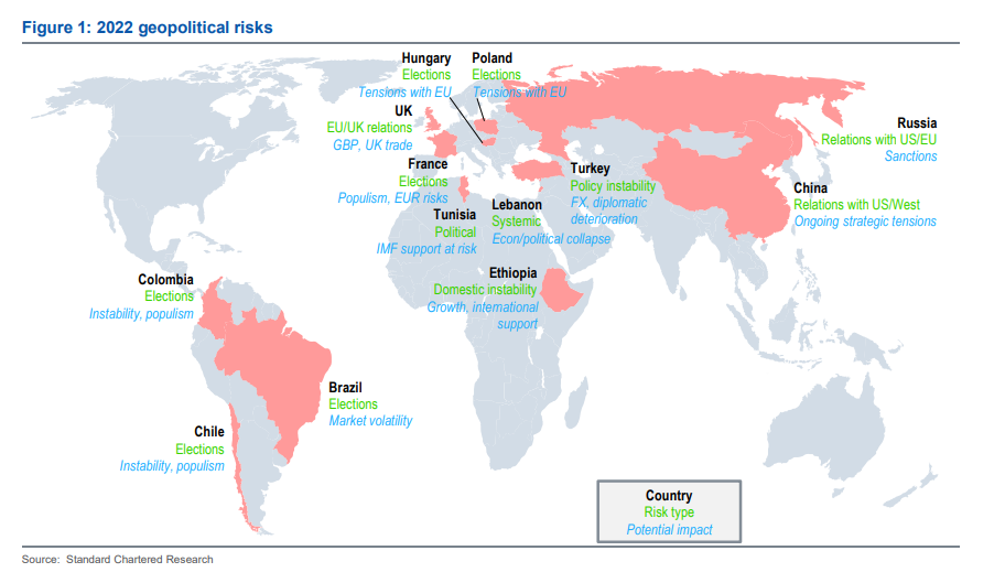 Standard Chartered Geopolitical Risk