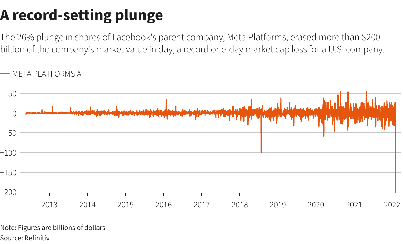 A record-setting plunge