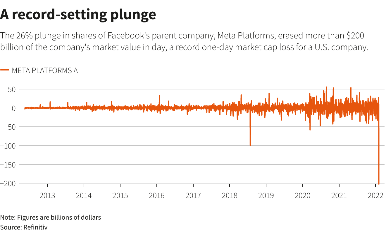 Share price meta Meta price