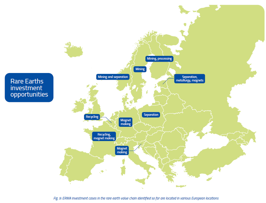 Europe has identified 14 rare earth magnet projects