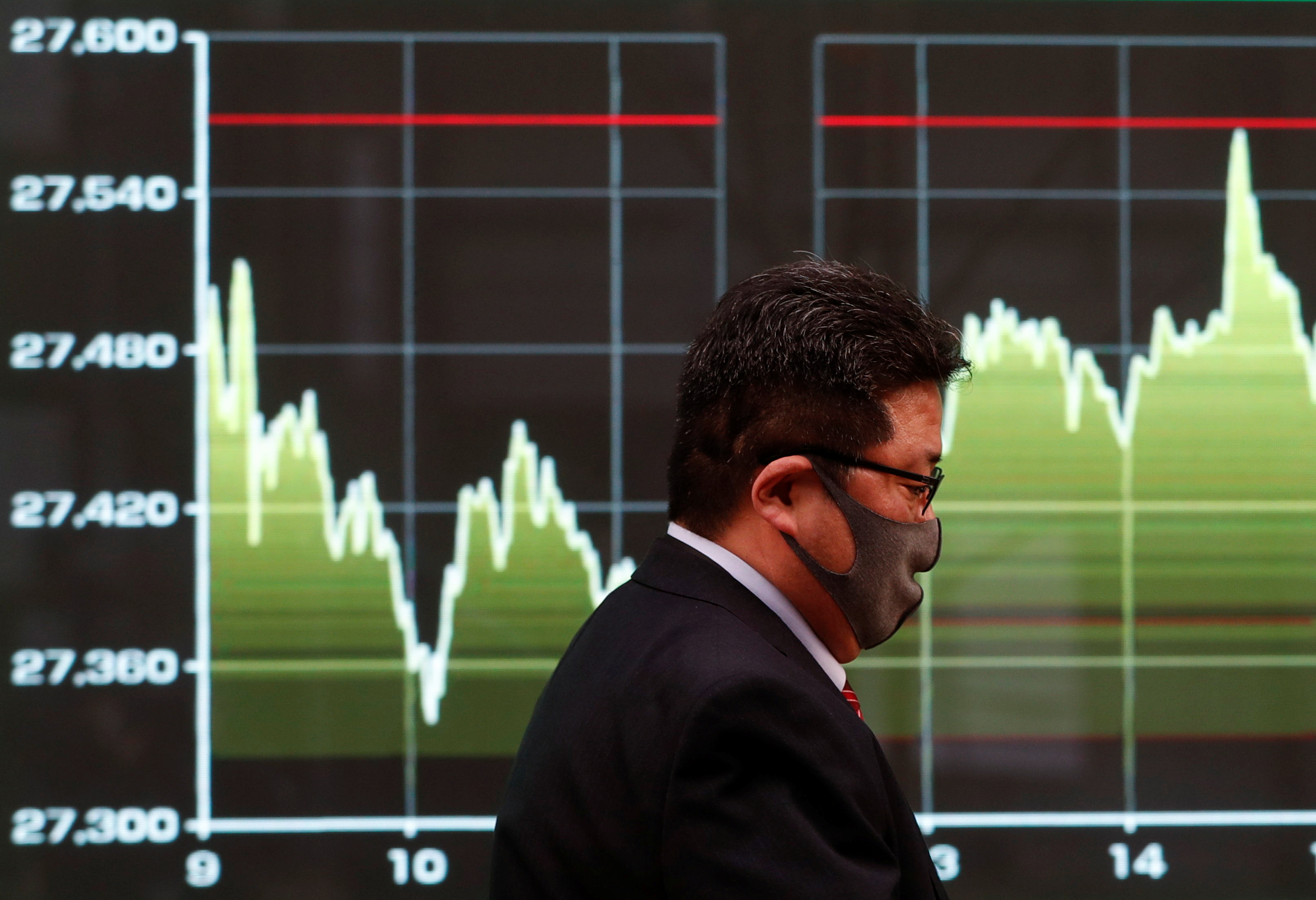  A man wearing a protective face mask walks past a screen displaying a graph showing recent Nikkei share average movements outside a brokerage, amid the coronavirus disease (COVID-19) outbreak, in Tokyo, Japan December 30, 2020. REUTERS/Issei Kato/File photo