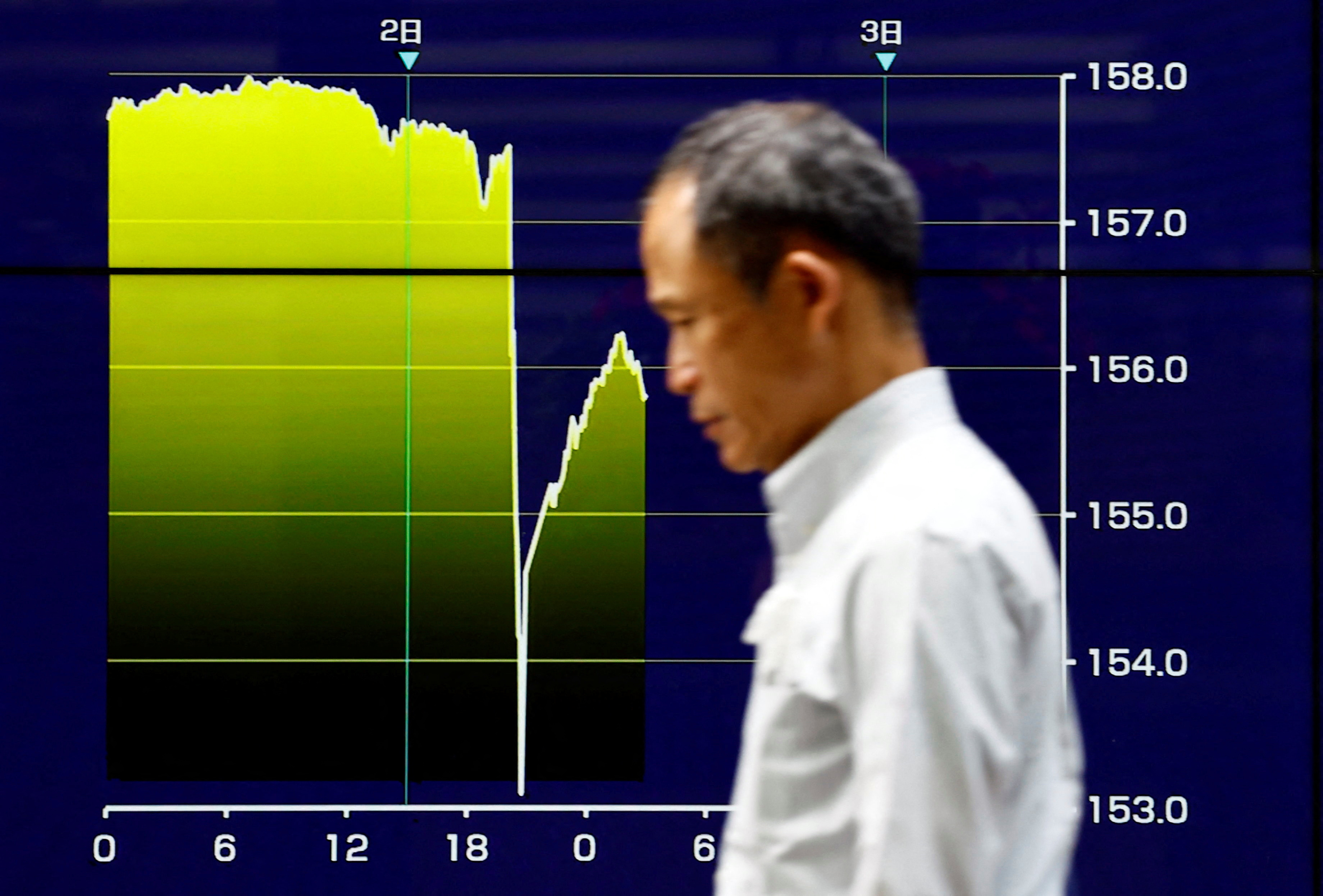 A man walks by an electronic screen displaying a graph showing Japanese Yen exchange rates surged against the U.S. dollar amid signs of intervention by Japanese authorities in Tokyo