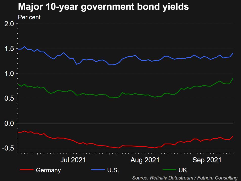 bond yields