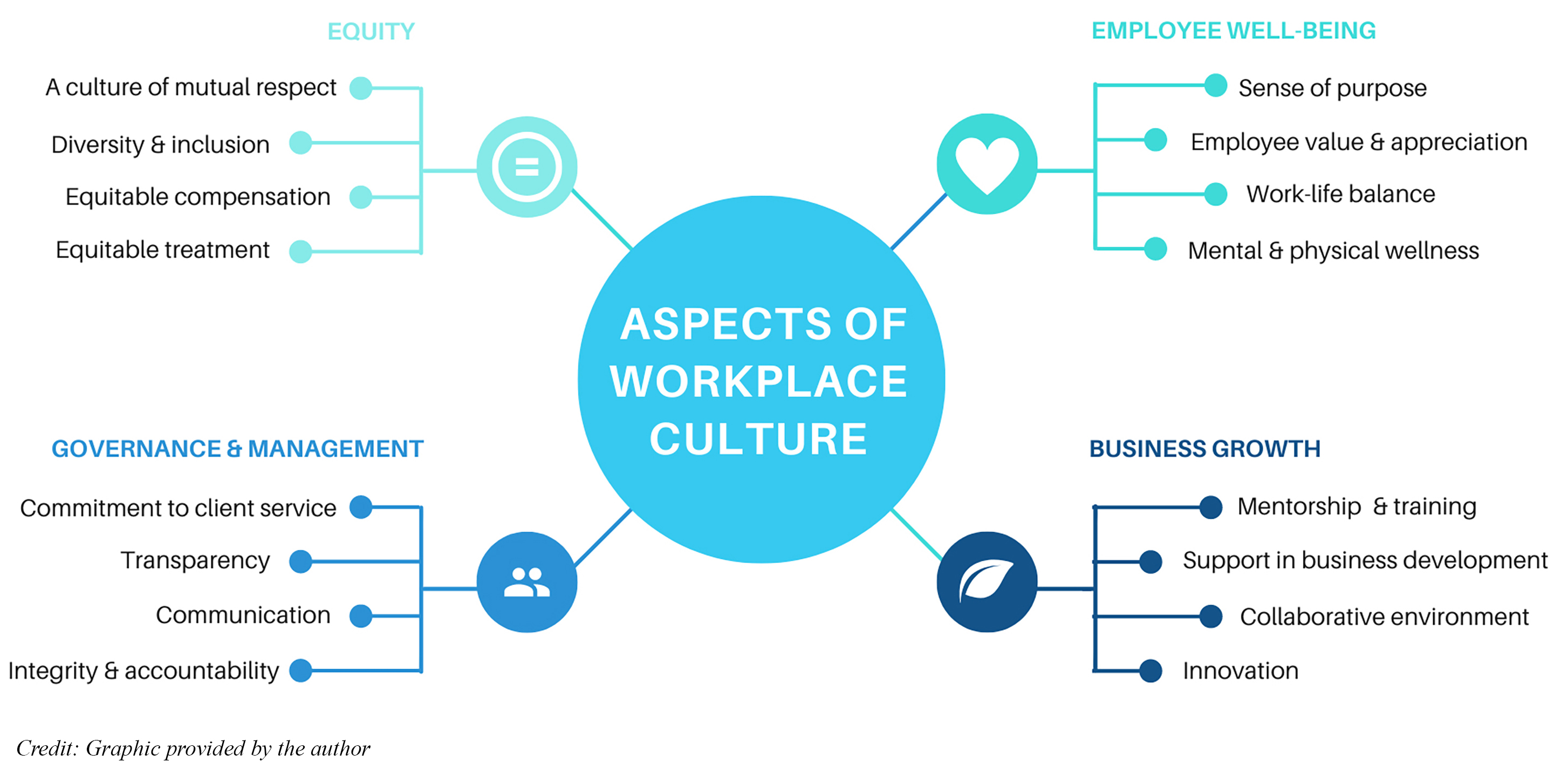 How To Be Better At Business Development