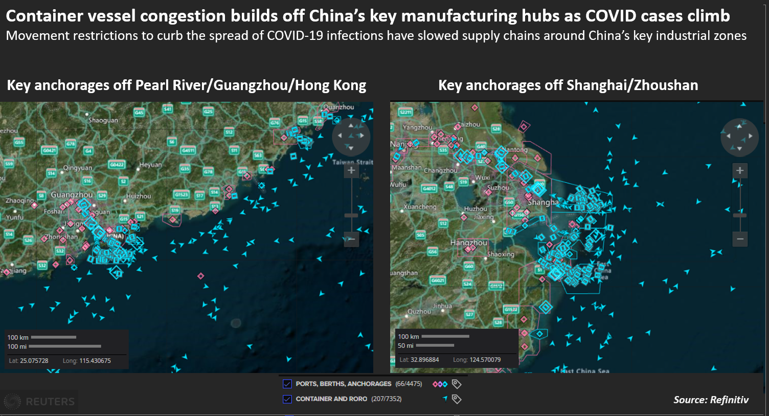 Container vessel congestion builds off China’s key manufacturing hubs as COVID cases climb