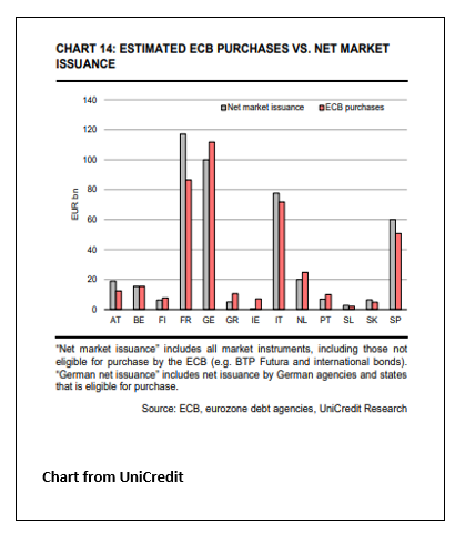 Estimated ECB purchases versus net market issuance