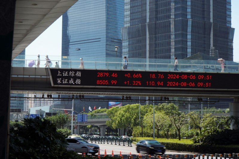 Stock information display in Shanghai