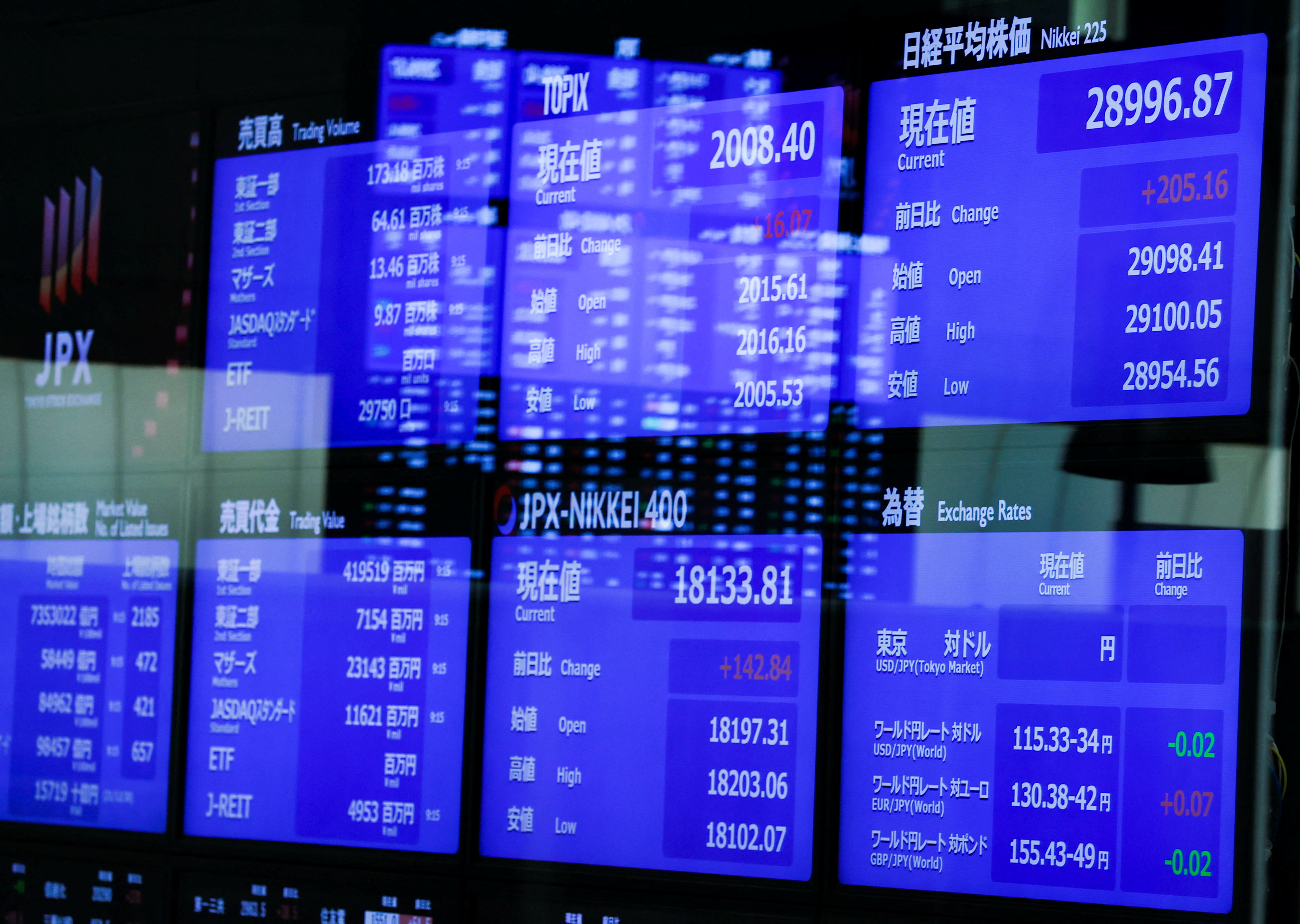 Monitors displaying the stock index prices and Japanese yen exchange rate against the U.S. dollar are seen after the New Year ceremony marking the opening of trading in 2022 at the Tokyo Stock Exchange (TSE), amid the coronavirus disease (COVID-19) pandemic, in Tokyo, Japan January 4, 2022. REUTERS/Issei Kato 