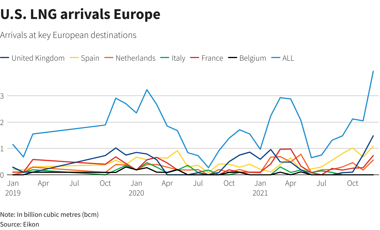 Рейтер Графика