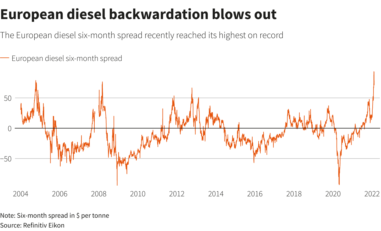 Reuters Graphics