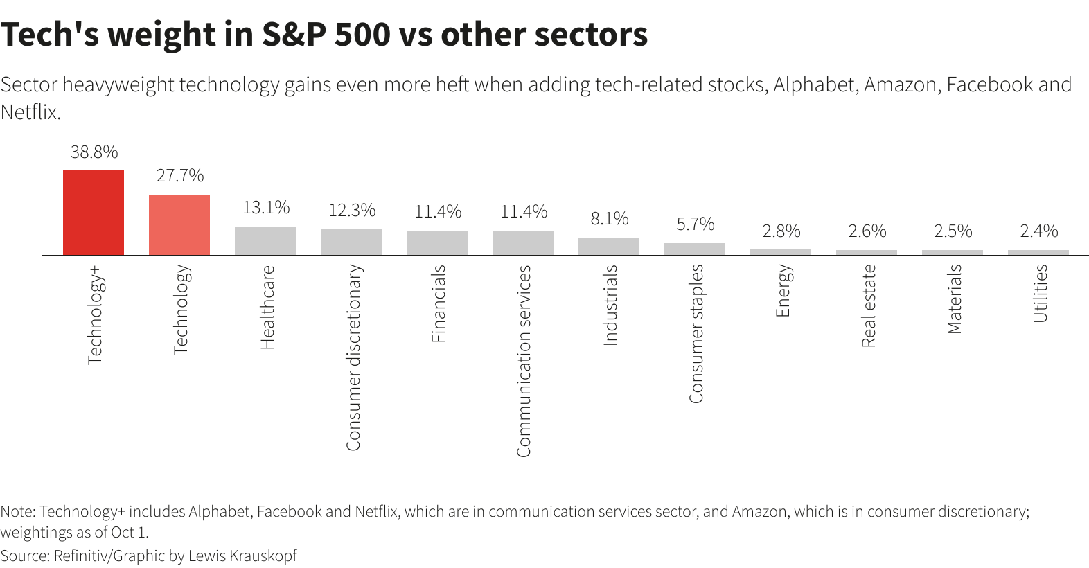 Reuters Graphics