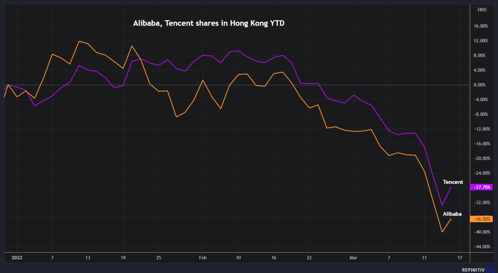 Alibaba y Tencent