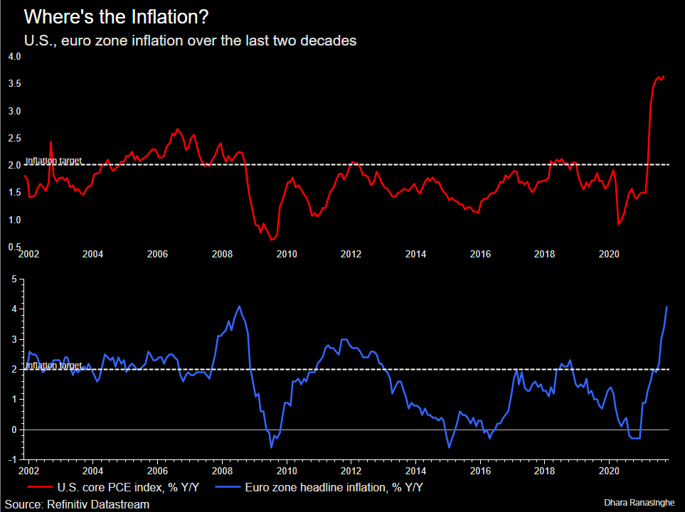 Where next for inflation?