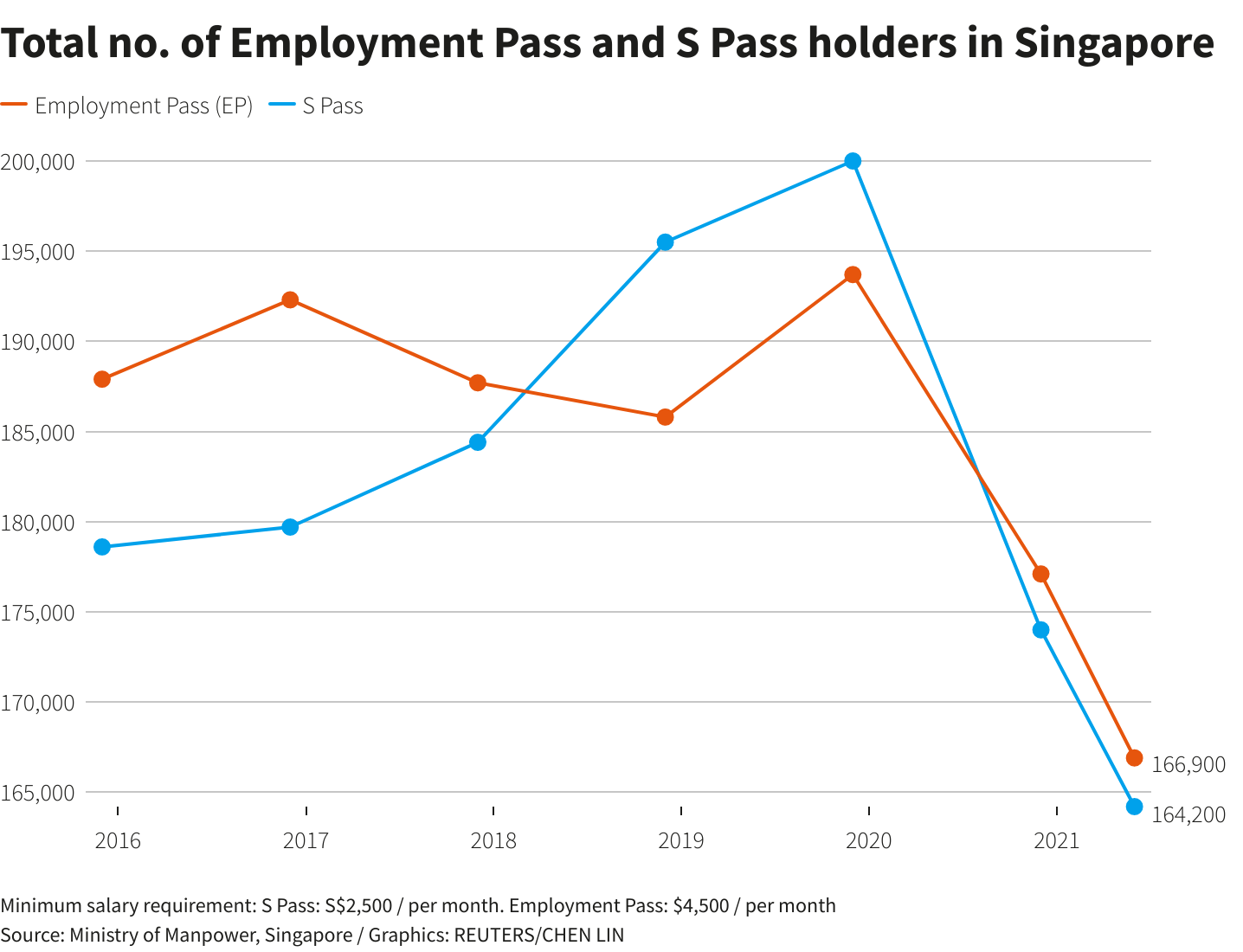 Reuters Graphics Reuters Graphics