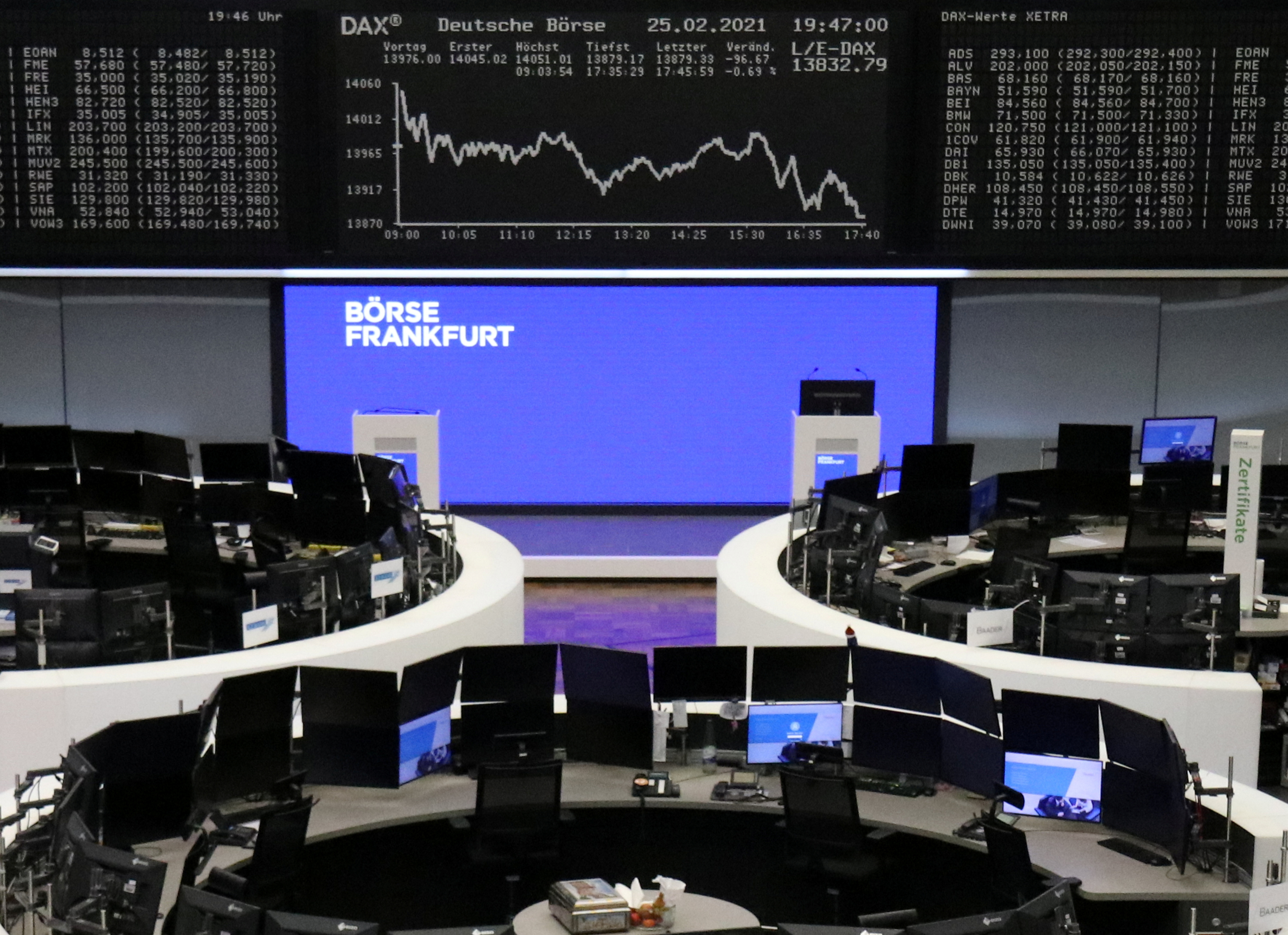 The German share price index DAX graph is pictured at the stock exchange in Frankfurt, Germany, February 25, 2021. REUTERS/Staff