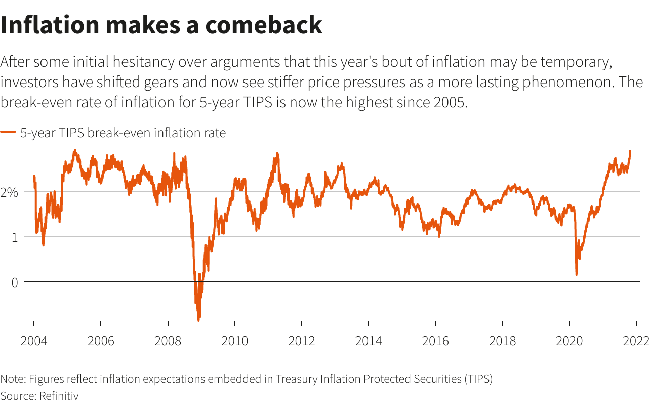 Inflation makes a comeback
