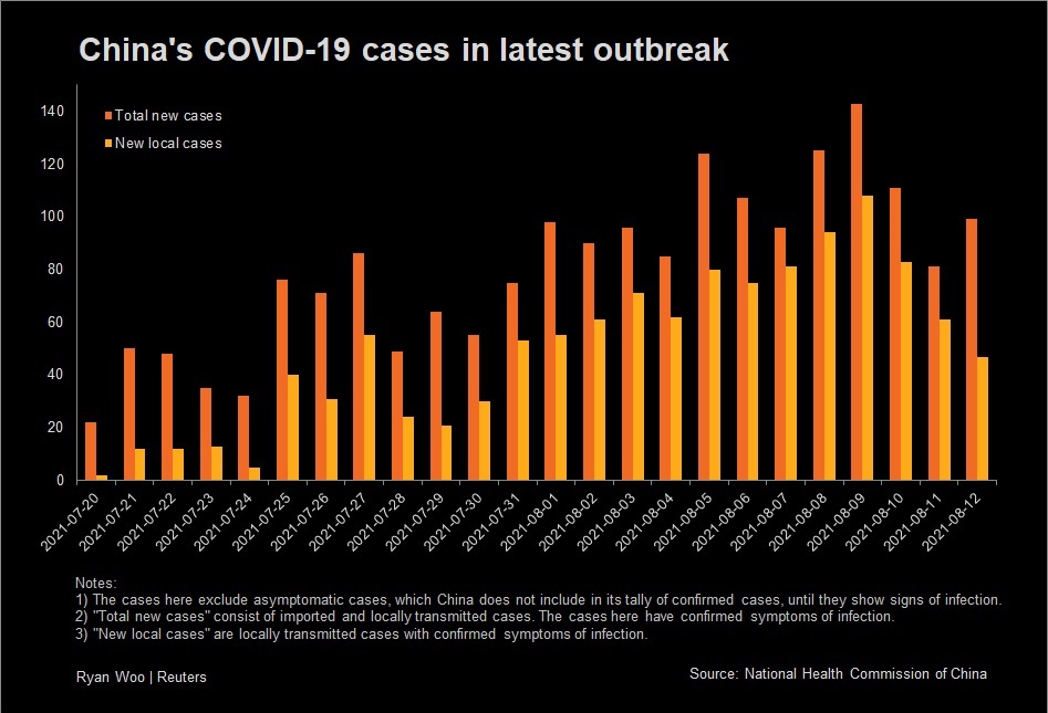 China cases covid 19 in China pushes
