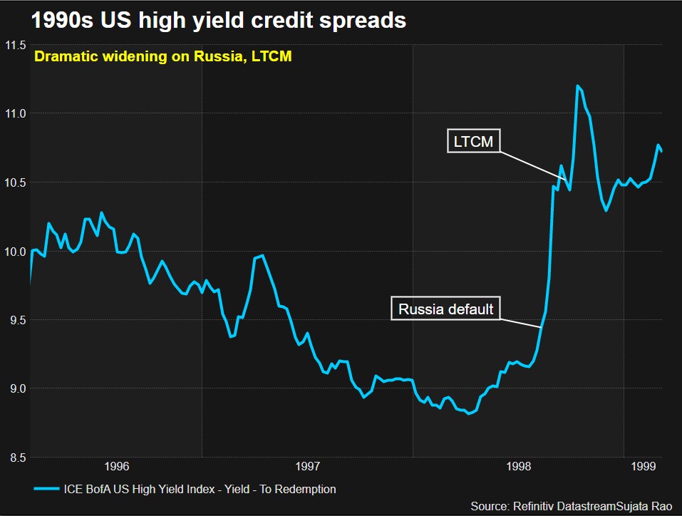 US High Yield Credit Spreads - 1990s