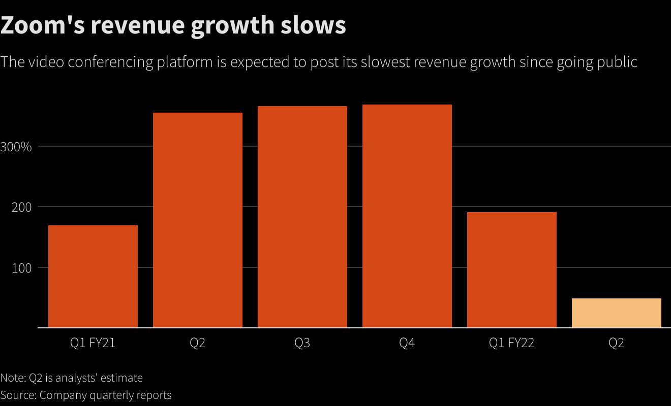 Reuters Graphics