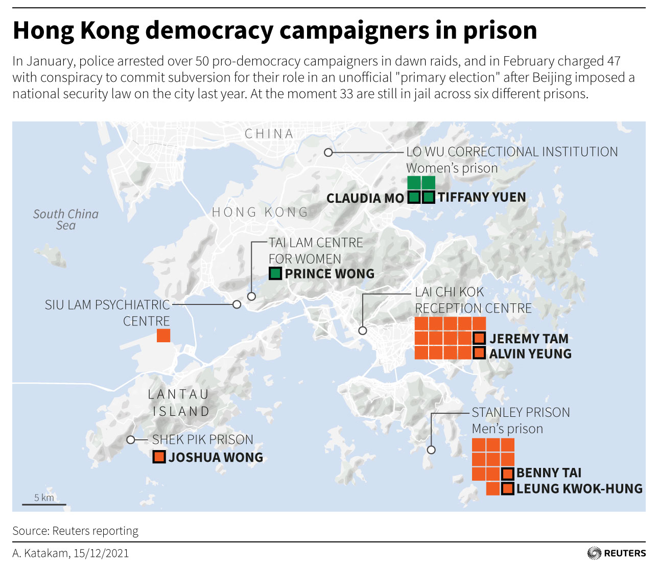 Hong Kong democracy campaigners in prison