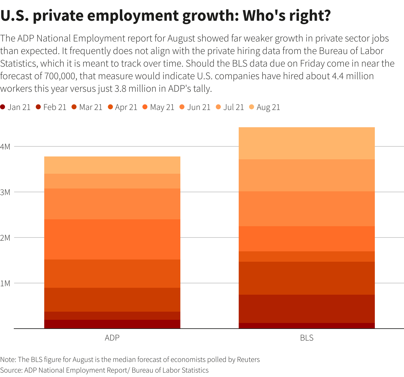 Reuters Graphics