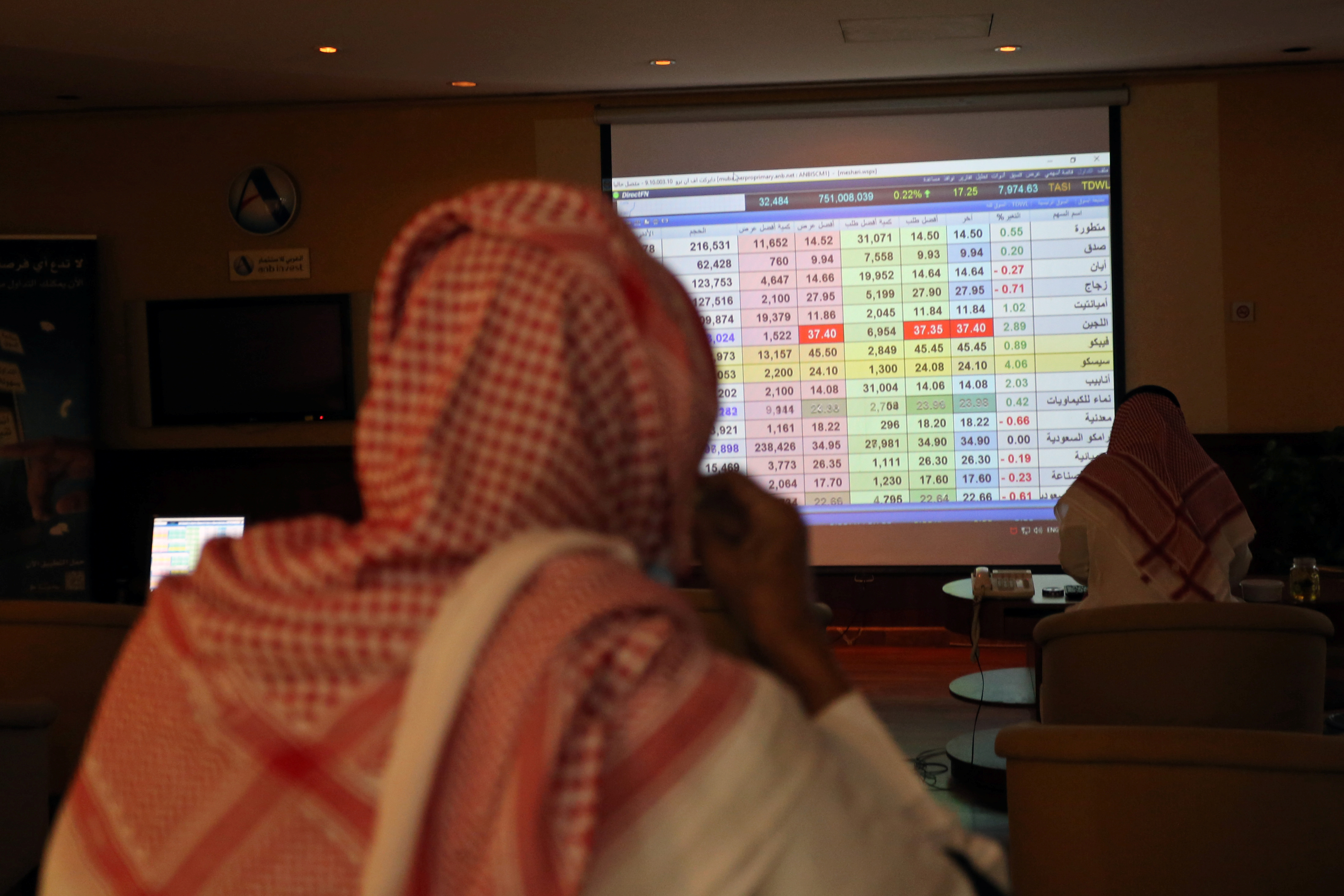 Major Gulf markets track global shares higher | Reuters