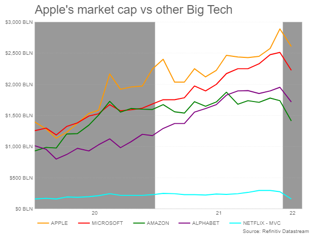 Apple market cap
