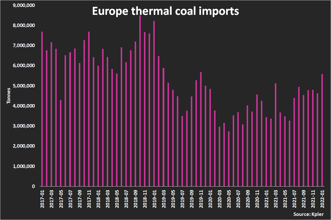 Europe thermal coal imports