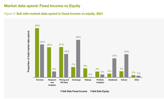 AFME Fixed Income Costs Graphic