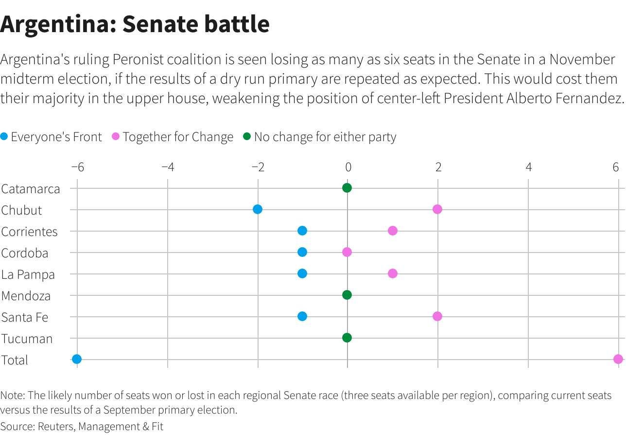 Argentina: Senate battle
